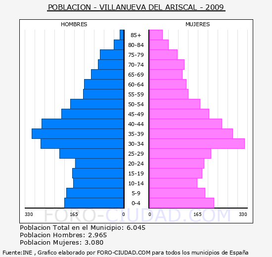 VILLANUEVA DEL ARISCAL villanueva del ariscal: