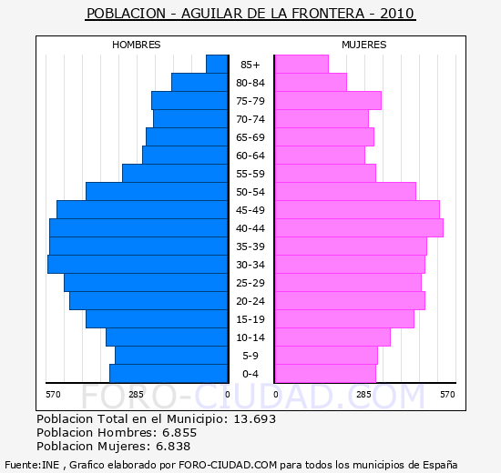 Aguilar+de+la+frontera