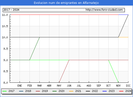 Evolucin de los emigrantes censados en el extranjero para el Municipio de Alfarnatejo
