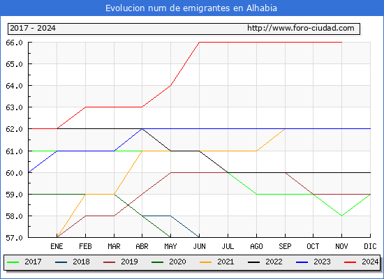 Evolucin de los emigrantes censados en el extranjero para el Municipio de Alhabia