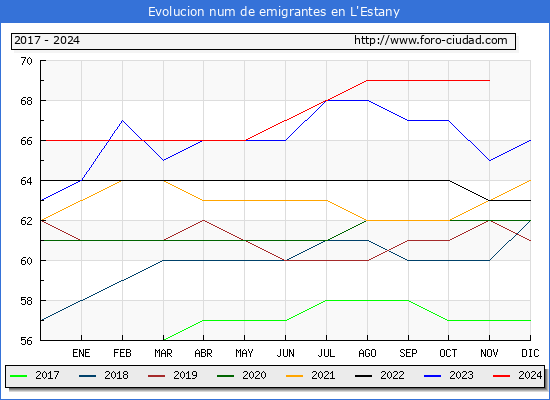 Evolucin de los emigrantes censados en el extranjero para el Municipio de L'Estany