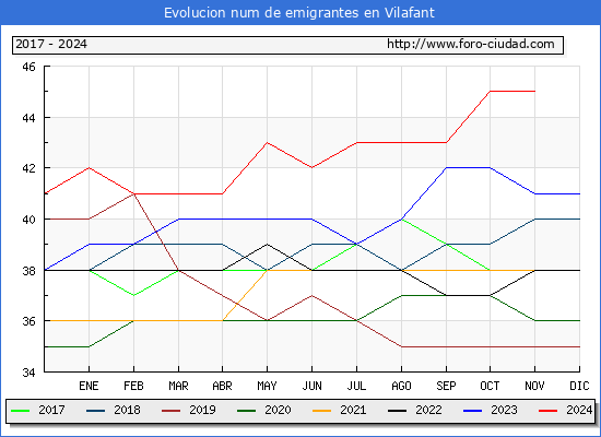 Evolucin de los emigrantes censados en el extranjero para el Municipio de Vilafant