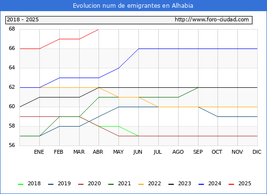 Evolucin de los emigrantes censados en el extranjero para el Municipio de Alhabia