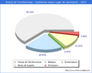 Poblacion segun lugar de nacimiento en el Municipio de Granja de Torrehermosa - 2022