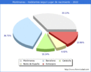 Poblacion segun lugar de nacimiento en el Municipio de Montmaneu - 2022