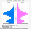 Cuarte de Huerva - Pirámide de población grupos quinquenales - Censo 2022