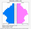 Utrera - Pirámide de población grupos quinquenales - Censo 2022