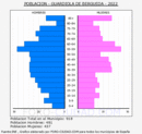 Guardiola de Berguedà - Pirámide de población grupos quinquenales - Censo 2022