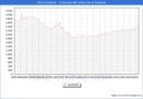 Precio de la Vivienda en Vitoria-Gasteiz - 2T 2025