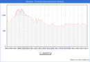 Precio de la Vivienda en Almansa - 1T 2024