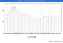 Precio de la Vivienda en Almansa - 2T 2025