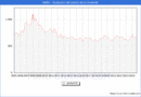 Precio de la Vivienda en Helln - 3T 2024