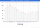 Precio de la Vivienda en Alcoy/Alcoi - 3T 2024