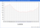 Precio de la Vivienda en Alicante/Alacant - 1T 2024