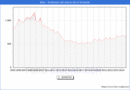 Precio de la Vivienda en Elda - 3T 2024