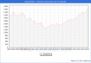 Precio de la Vivienda en Jvea/Xbia - 1T 2024