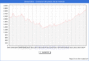 Precio de la Vivienda en Jvea/Xbia - 3T 2024