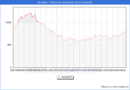 Precio de la Vivienda en Novelda - 2T 2025