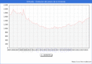 Precio de la Vivienda en Orihuela - 3T 2024