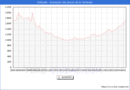 Precio de la Vivienda en Orihuela - 2T 2025