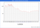 Precio de la Vivienda en Petrer - 2T 2023