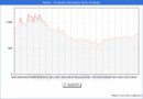 Precio de la Vivienda en Petrer - 3T 2024