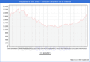 Precio de la Vivienda en Villajoyosa/la Vila Joiosa - 2T 2025