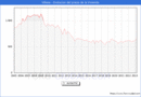 Precio de la Vivienda en Villena - 1T 2023