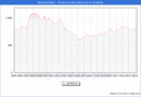 Precio de la Vivienda en Almendralejo - 1T 2024