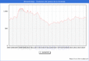 Precio de la Vivienda en Almendralejo - 3T 2024