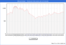 Precio de la Vivienda en Almendralejo - 2T 2025