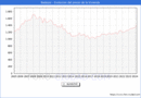 Precio de la Vivienda en Badajoz - 1T 2024