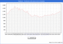 Precio de la Vivienda en Badajoz - 3T 2024