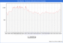 Precio de la Vivienda en Don Benito - 1T 2024