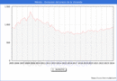 Precio de la Vivienda en Mrida - 1T 2024