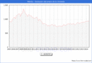 Precio de la Vivienda en Mrida - 3T 2024