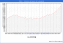 Precio de la Vivienda en Calvi - 3T 2024