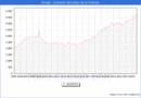 Precio de la Vivienda en Eivissa - 3T 2024