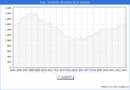 Precio de la Vivienda en Inca - 1T 2023