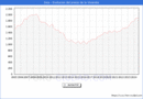 Precio de la Vivienda en Inca - 3T 2024