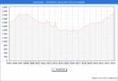 Precio de la Vivienda en Llucmajor - 1T 2023