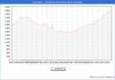 Precio de la Vivienda en Llucmajor - 3T 2024
