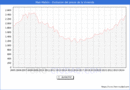 Precio de la Vivienda en Ma-Mahn - 3T 2024