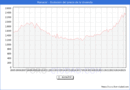 Precio de la Vivienda en Manacor - 2T 2025