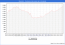 Precio de la Vivienda en Marratx - 2T 2023