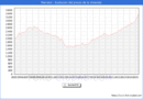 Precio de la Vivienda en Marratx - 2T 2025