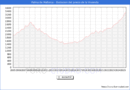Precio de la Vivienda en Palma de Mallorca - 2T 2025
