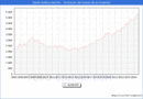 Precio de la Vivienda en Santa Eulria des Riu - 3T 2024