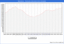 Precio de la Vivienda en Barcelona - 1T 2024