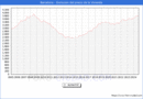 Precio de la Vivienda en Barcelona - 3T 2024